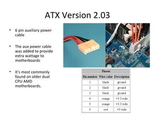 ATX Version 2.03
• 6 pin auxiliary power
cable
• The aux power cable
was added to provide
extra wattage to
motherboards
• It's most commonly
found on older dual
CPU AMD
motherboards.
 