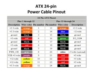 ATX 24-pin
Power Cable Pinout
 