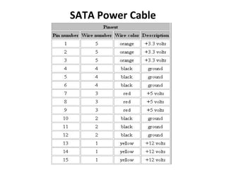 SATA Power Cable
 