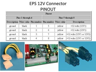 EPS 12V Connector
PINOUT
 