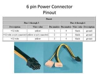 6 pin Power Connector
Pinout
 
