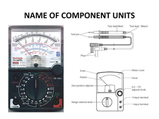 NAME OF COMPONENT UNITS
 