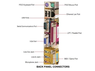 BACK PANEL CONNECTORS
 