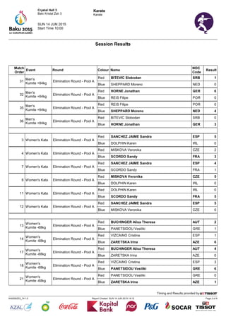 Karate
Karate
Page 2 of 6Report Created SUN 14 JUN 2015 14:15KA0000Z03_74 1.0
Timing and Results provided by
Session Results
Start Time 10:00
SUN 14 JUN 2015
Crystal Hall 3
Bakı Kristal Zalı 3
Match
Order
Event Round Colour Name
NOC
Code
Result
31
Men's
Kumite +84kg
Elimination Round - Pool A
Red BITEVIC Slobodan SRB 1
Blue SHEPPARD Moreno NED 0
32
Men's
Kumite +84kg
Elimination Round - Pool A
Red HORNE Jonathan GER 6
Blue REIS Filipe POR 0
35
Men's
Kumite +84kg
Elimination Round - Pool A
Red REIS Filipe POR 0
Blue SHEPPARD Moreno NED 4
36
Men's
Kumite +84kg
Elimination Round - Pool A
Red BITEVIC Slobodan SRB 0
Blue HORNE Jonathan GER 3
3 Women's Kata Elimination Round - Pool A
Red SANCHEZ JAIME Sandra ESP 5
Blue DOLPHIN Karen IRL 0
4 Women's Kata Elimination Round - Pool A
Red MISKOVA Veronika CZE 2
Blue SCORDO Sandy FRA 3
7 Women's Kata Elimination Round - Pool A
Red SANCHEZ JAIME Sandra ESP 4
Blue SCORDO Sandy FRA 1
8 Women's Kata Elimination Round - Pool A
Red MISKOVA Veronika CZE 5
Blue DOLPHIN Karen IRL 0
11 Women's Kata Elimination Round - Pool A
Red DOLPHIN Karen IRL 0
Blue SCORDO Sandy FRA 5
12 Women's Kata Elimination Round - Pool A
Red SANCHEZ JAIME Sandra ESP 5
Blue MISKOVA Veronika CZE 0
13
Women's
Kumite -68kg
Elimination Round - Pool A
Red BUCHINGER Alisa Theresa AUT 2
Blue PANETSIDOU Vasiliki GRE 1
14
Women's
Kumite -68kg
Elimination Round - Pool A
Red VIZCAINO Cristina ESP 1
Blue ZARETSKA Irina AZE 6
17
Women's
Kumite -68kg
Elimination Round - Pool A
Red BUCHINGER Alisa Theresa AUT 4
Blue ZARETSKA Irina AZE 0
18
Women's
Kumite -68kg
Elimination Round - Pool A
Red VIZCAINO Cristina ESP 3
Blue PANETSIDOU Vasiliki GRE 6
21
Women's
Kumite -68kg
Elimination Round - Pool A
Red PANETSIDOU Vasiliki GRE 0
Blue ZARETSKA Irina AZE 1
 