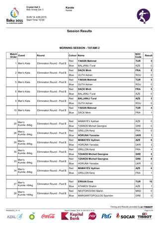 Karate
Karate
Page 4 of 6Report Created SUN 14 JUN 2015 14:15KA0000Z03_74 1.0
Timing and Results provided by
Session Results
Start Time 10:00
SUN 14 JUN 2015
Crystal Hall 3
Bakı Kristal Zalı 3
MORNING SESSION - TATAMI 2
Match
Order
Event Round Colour Name
NOC
Code
Result
1 Men's Kata Elimination Round - Pool B
Red YAKAN Mehmet TUR 5
Blue BALJANLI Tural AZE 0
2 Men's Kata Elimination Round - Pool B
Red DACK Minh FRA 5
Blue GUTA Adrian ROU 0
5 Men's Kata Elimination Round - Pool B
Red YAKAN Mehmet TUR 5
Blue GUTA Adrian ROU 0
6 Men's Kata Elimination Round - Pool B
Red DACK Minh FRA 5
Blue BALJANLI Tural AZE 0
9 Men's Kata Elimination Round - Pool B
Red BALJANLI Tural AZE 5
Blue GUTA Adrian ROU 0
10 Men's Kata Elimination Round - Pool B
Red YAKAN Mehmet TUR 4
Blue DACK Minh FRA 1
25
Men's
Kumite -84kg
Elimination Round - Pool B
Red MAMAYEV Aykhan AZE 0
Blue TZANOS Michail Georgios GRE 0
26
Men's
Kumite -84kg
Elimination Round - Pool B
Red GRILLON Kenji FRA 0
Blue HORUNA Yaroslav UKR 1
29
Men's
Kumite -84kg
Elimination Round - Pool B
Red MAMAYEV Aykhan AZE 6
Blue HORUNA Yaroslav UKR 3
30
Men's
Kumite -84kg
Elimination Round - Pool B
Red GRILLON Kenji FRA 4
Blue TZANOS Michail Georgios GRE 5
33
Men's
Kumite -84kg
Elimination Round - Pool B
Red TZANOS Michail Georgios GRE 8
Blue HORUNA Yaroslav UKR 0
34
Men's
Kumite -84kg
Elimination Round - Pool B
Red MAMAYEV Aykhan AZE 6
Blue GRILLON Kenji FRA 1
27
Men's
Kumite +84kg
Elimination Round - Pool B
Red ERKAN Enes TUR 10
Blue ATAMOV Shahin AZE 1
28
Men's
Kumite +84kg
Elimination Round - Pool B
Red NESTOROVSKI Martin MKD 0
Blue MARGARITOPOULOS Spyridon GRE 0
 