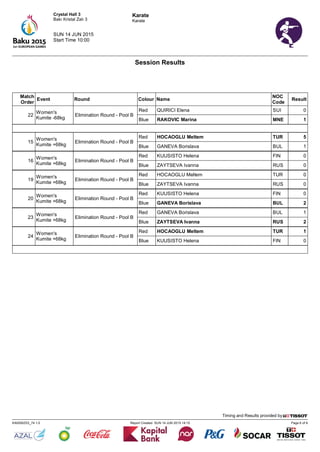 Karate
Karate
Page 6 of 6Report Created SUN 14 JUN 2015 14:15KA0000Z03_74 1.0
Timing and Results provided by
Session Results
Start Time 10:00
SUN 14 JUN 2015
Crystal Hall 3
Bakı Kristal Zalı 3
Match
Order
Event Round Colour Name
NOC
Code
Result
22
Women's
Kumite -68kg
Elimination Round - Pool B
Red QUIRICI Elena SUI 0
Blue RAKOVIC Marina MNE 1
15
Women's
Kumite +68kg
Elimination Round - Pool B
Red HOCAOGLU Meltem TUR 5
Blue GANEVA Borislava BUL 1
16
Women's
Kumite +68kg
Elimination Round - Pool B
Red KUUSISTO Helena FIN 0
Blue ZAYTSEVA Ivanna RUS 0
19
Women's
Kumite +68kg
Elimination Round - Pool B
Red HOCAOGLU Meltem TUR 0
Blue ZAYTSEVA Ivanna RUS 0
20
Women's
Kumite +68kg
Elimination Round - Pool B
Red KUUSISTO Helena FIN 0
Blue GANEVA Borislava BUL 2
23
Women's
Kumite +68kg
Elimination Round - Pool B
Red GANEVA Borislava BUL 1
Blue ZAYTSEVA Ivanna RUS 2
24
Women's
Kumite +68kg
Elimination Round - Pool B
Red HOCAOGLU Meltem TUR 1
Blue KUUSISTO Helena FIN 0
 