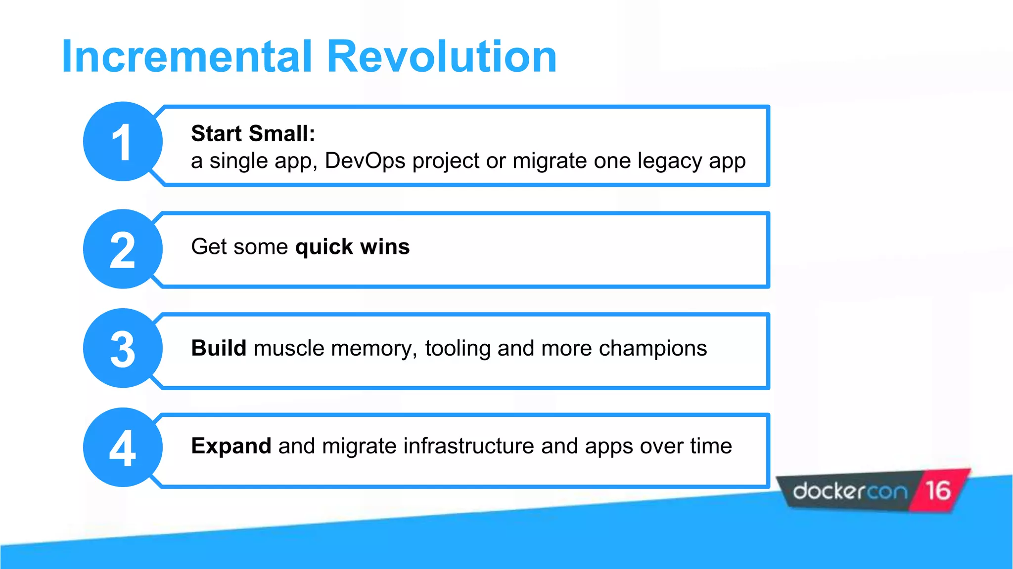 Incremental Revolution
1 Start Small:
a single app, DevOps project or migrate one legacy app
2 Get some quick wins
3 Build muscle memory, tooling and more champions
4 Expand and migrate infrastructure and apps over time
 