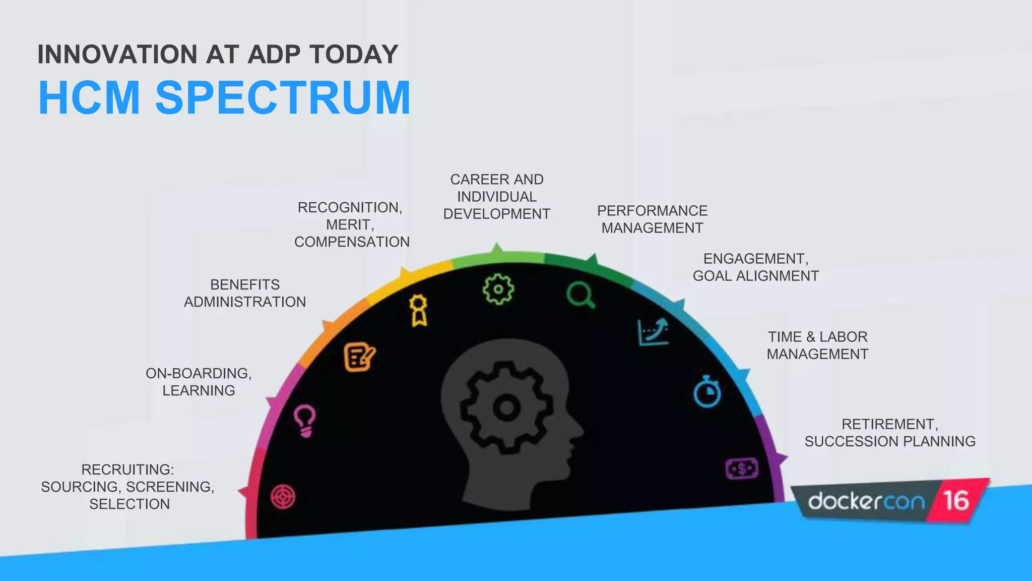 INNOVATION AT ADP TODAY
HCM SPECTRUM
CAREER AND
INDIVIDUAL
DEVELOPMENTRECOGNITION,
MERIT,
COMPENSATION
BENEFITS
ADMINISTRATION
ON-BOARDING,
LEARNING
RECRUITING:
SOURCING, SCREENING,
SELECTION
PERFORMANCE
MANAGEMENT
ENGAGEMENT,
GOAL ALIGNMENT
TIME & LABOR
MANAGEMENT
RETIREMENT,
SUCCESSION PLANNING
 