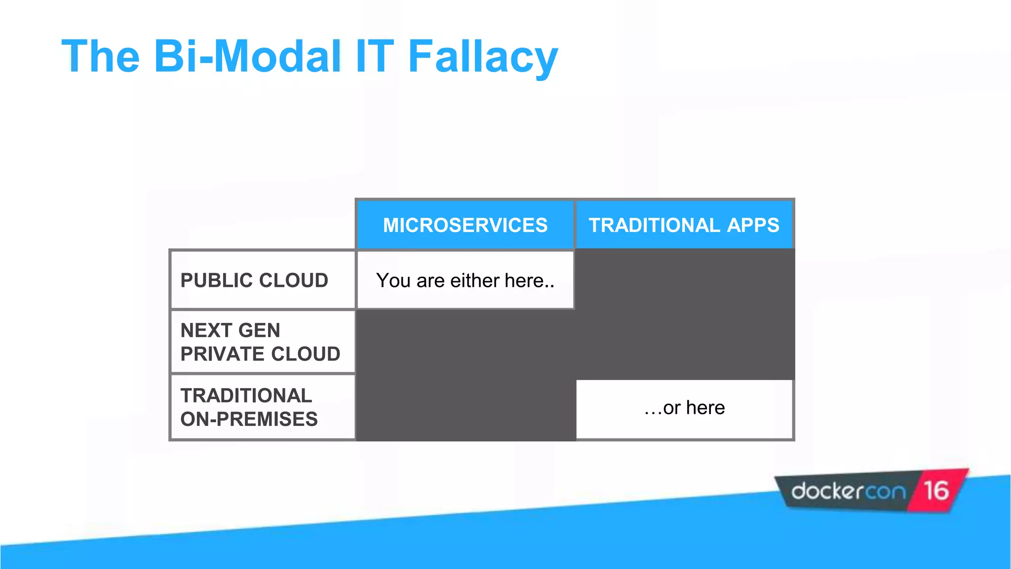 The Bi-Modal IT Fallacy
MICROSERVICES TRADITIONAL APPS
PUBLIC CLOUD You are either here..
NEXT GEN
PRIVATE CLOUD
TRADITIONAL
ON-PREMISES
…or here
 