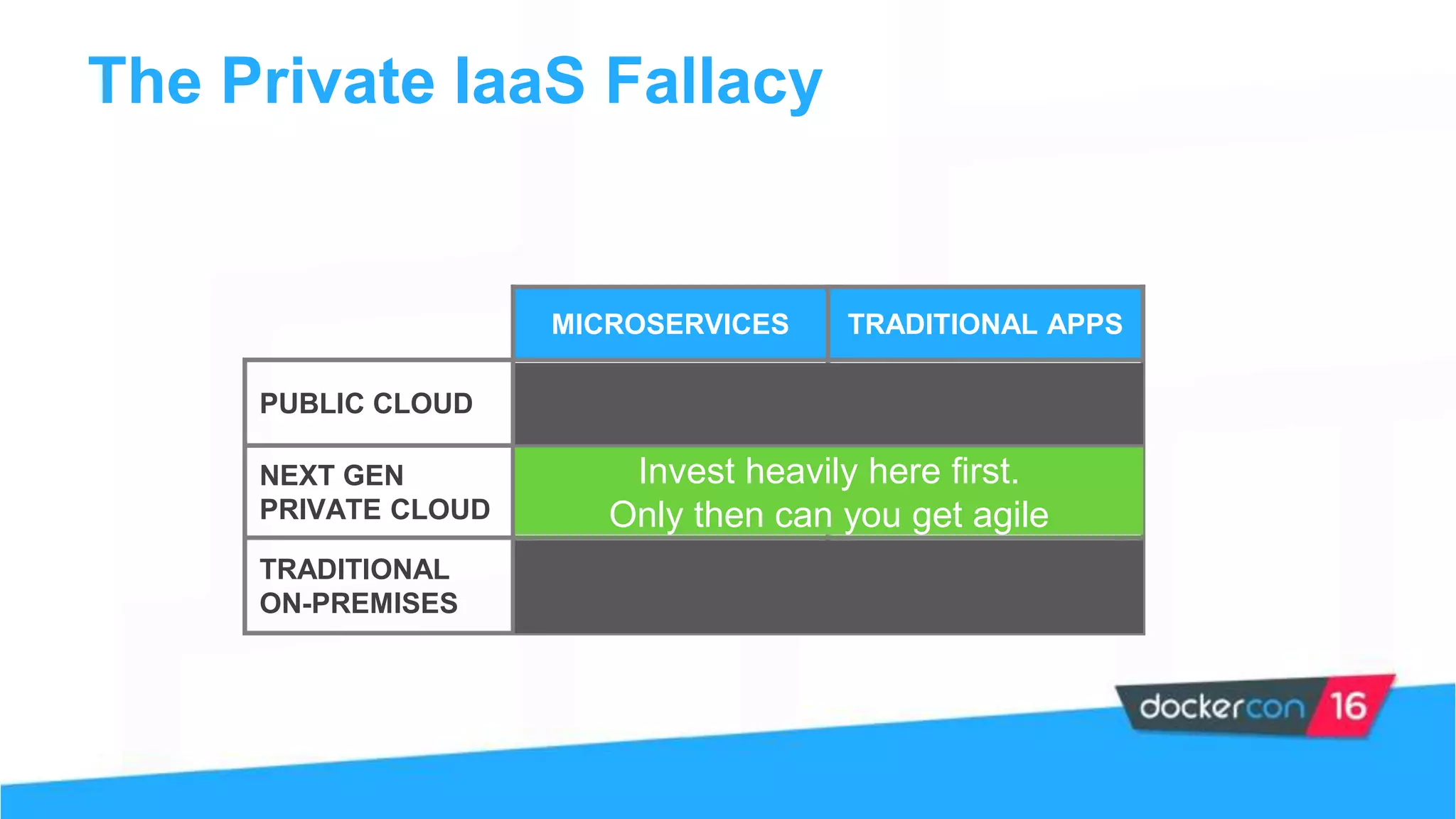 The Private IaaS Fallacy
MICROSERVICES TRADITIONAL APPS
PUBLIC CLOUD
NEXT GEN
PRIVATE CLOUD
TRADITIONAL
ON-PREMISES
Invest heavily here first.
Only then can you get agile
 
