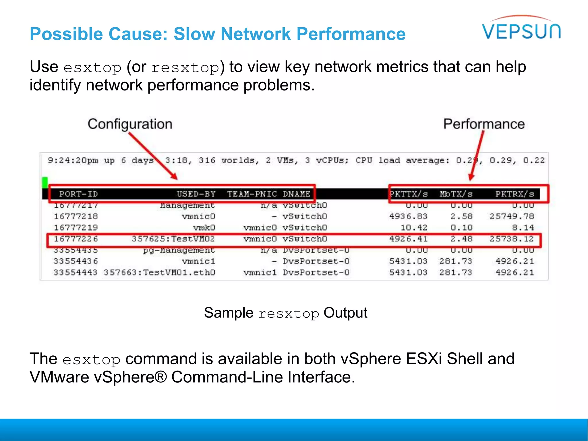 Possible Cause: Slow Network Performance
Use esxtop (or resxtop) to view key network metrics that can help
identify network performance problems.
The esxtop command is available in both vSphere ESXi Shell and
VMware vSphere® Command-Line Interface.
Sample resxtop Output
 