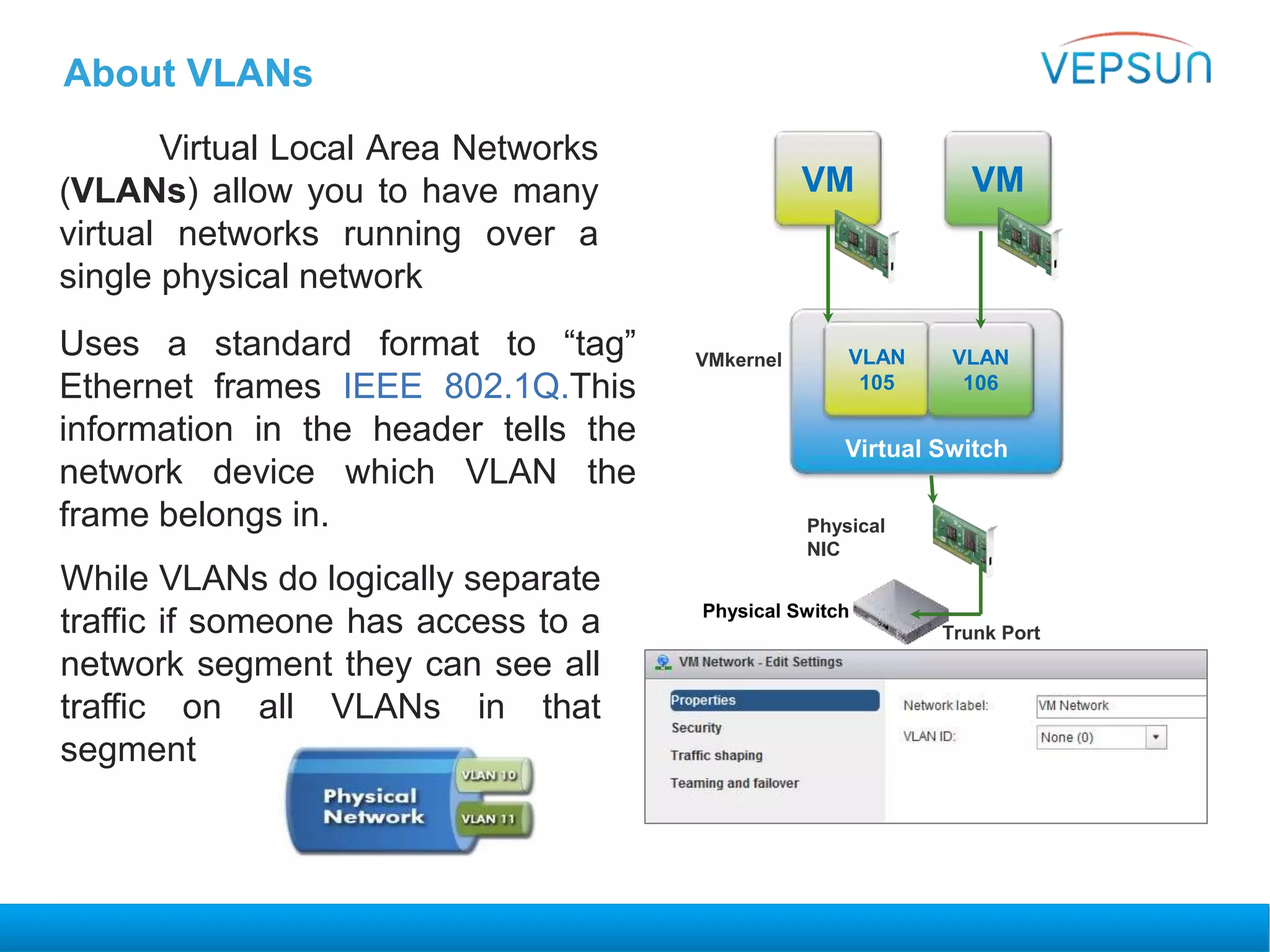 About VLANs
Virtual Local Area Networks
(VLANs) allow you to have many
virtual networks running over a
single physical network
Uses a standard format to “tag”
Ethernet frames IEEE 802.1Q.This
information in the header tells the
network device which VLAN the
frame belongs in.
While VLANs do logically separate
traffic if someone has access to a
network segment they can see all
traffic on all VLANs in that
segment
Virtual Switch
VM
VLAN
105
VLAN
106
VM
VMkernel
Physical Switch
Physical
NIC
Trunk Port
 