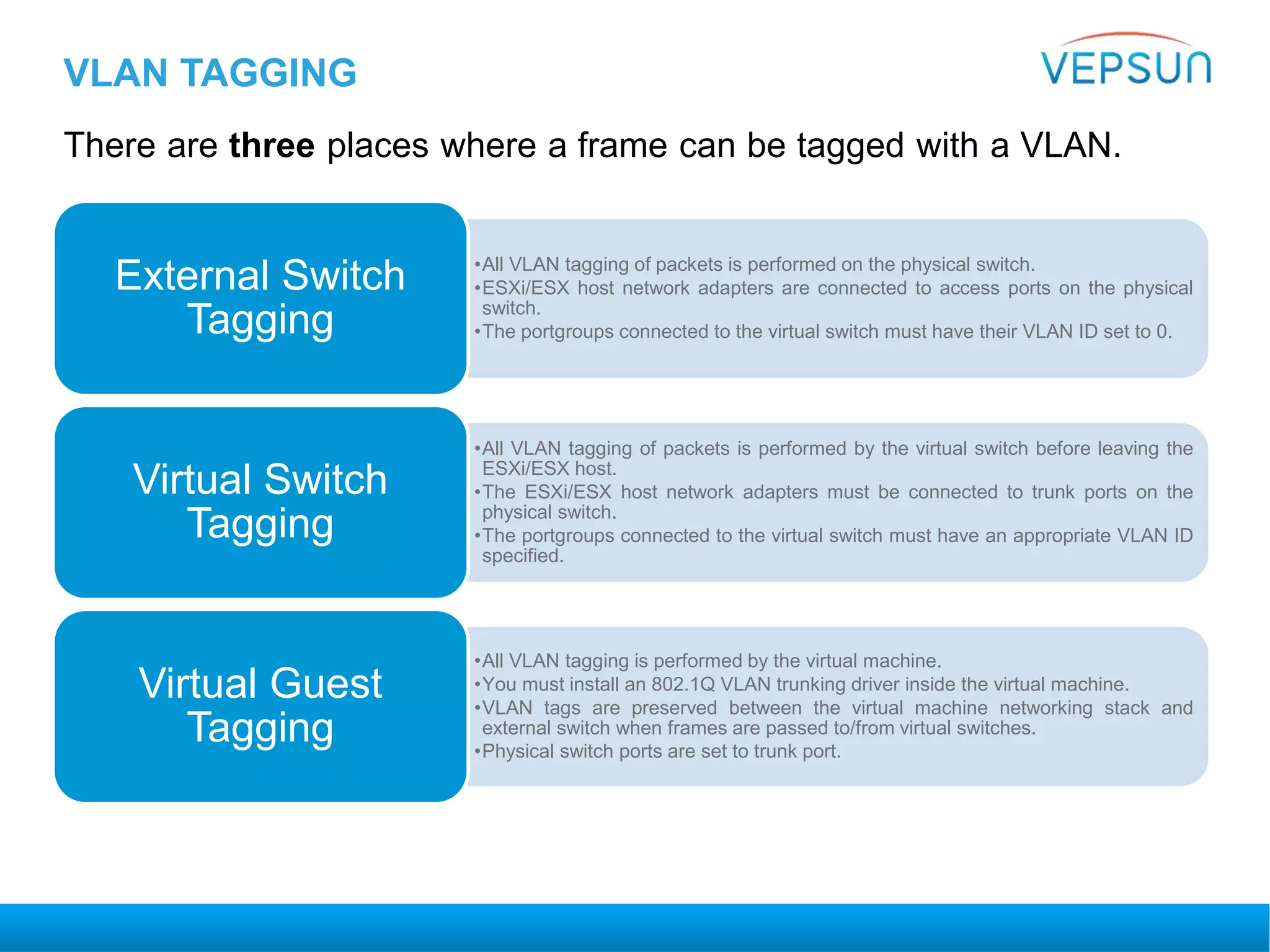 VLAN TAGGING
There are three places where a frame can be tagged with a VLAN.
•All VLAN tagging of packets is performed on the physical switch.
•ESXi/ESX host network adapters are connected to access ports on the physical
switch.
•The portgroups connected to the virtual switch must have their VLAN ID set to 0.
External Switch
Tagging
•All VLAN tagging of packets is performed by the virtual switch before leaving the
ESXi/ESX host.
•The ESXi/ESX host network adapters must be connected to trunk ports on the
physical switch.
•The portgroups connected to the virtual switch must have an appropriate VLAN ID
specified.
Virtual Switch
Tagging
•All VLAN tagging is performed by the virtual machine.
•You must install an 802.1Q VLAN trunking driver inside the virtual machine.
•VLAN tags are preserved between the virtual machine networking stack and
external switch when frames are passed to/from virtual switches.
•Physical switch ports are set to trunk port.
Virtual Guest
Tagging
 