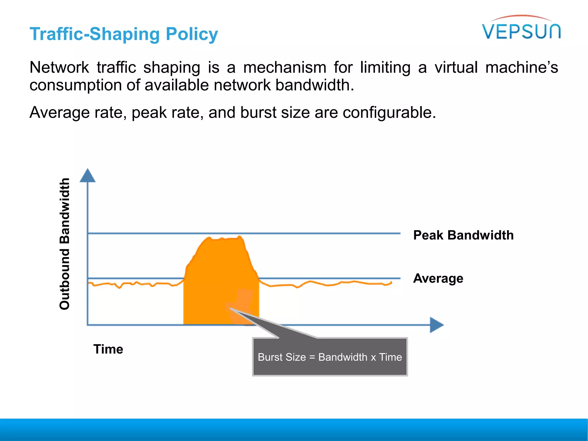 Traffic-Shaping Policy
Network traffic shaping is a mechanism for limiting a virtual machine’s
consumption of available network bandwidth.
Average rate, peak rate, and burst size are configurable.
Peak Bandwidth
Average
OutboundBandwidth
Time
Burst Size = Bandwidth x Time
 