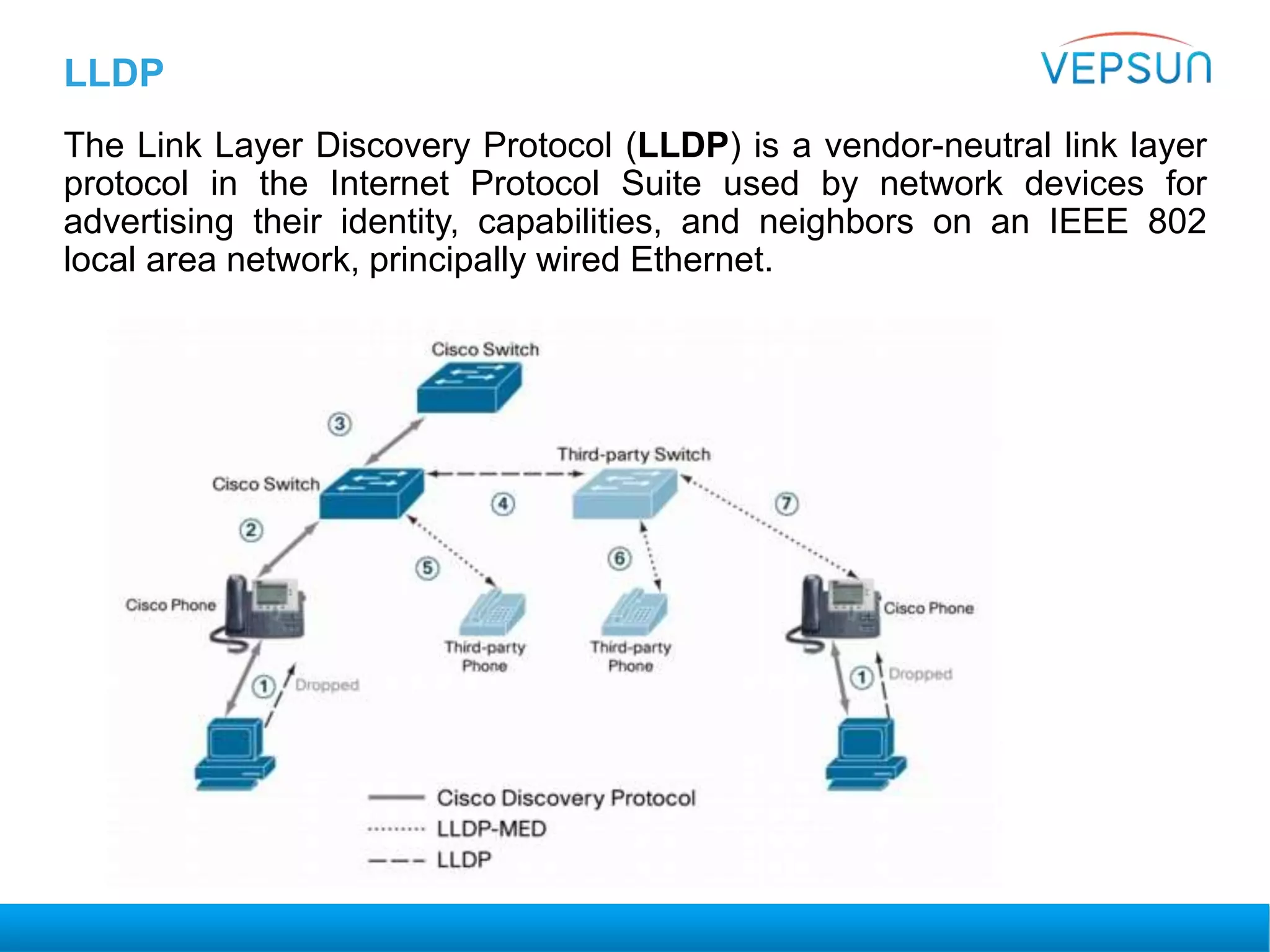 LLDP
The Link Layer Discovery Protocol (LLDP) is a vendor-neutral link layer
protocol in the Internet Protocol Suite used by network devices for
advertising their identity, capabilities, and neighbors on an IEEE 802
local area network, principally wired Ethernet.
 