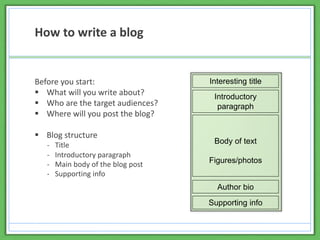 Writing for the web | PDF