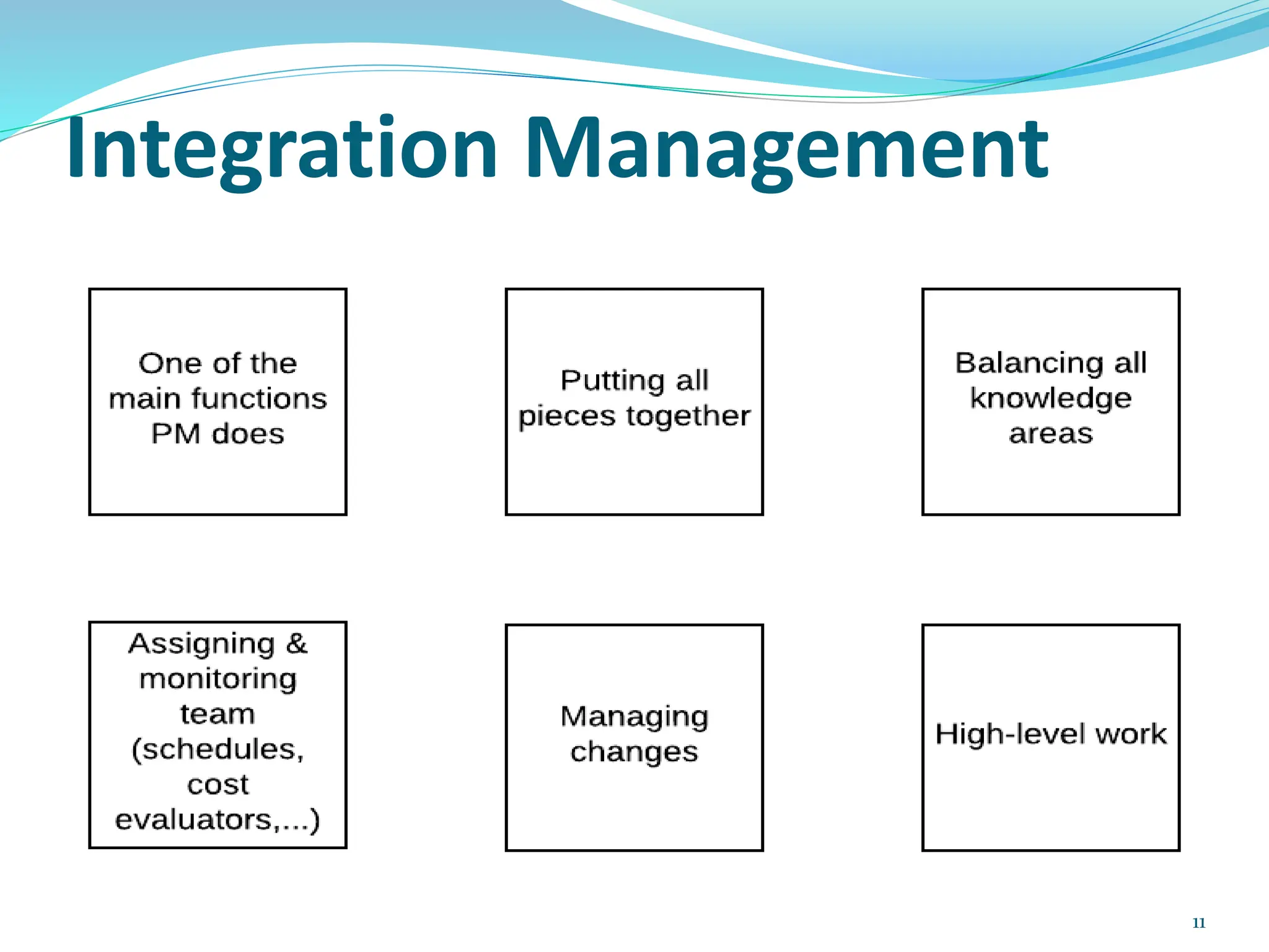 Integration Management
11
 