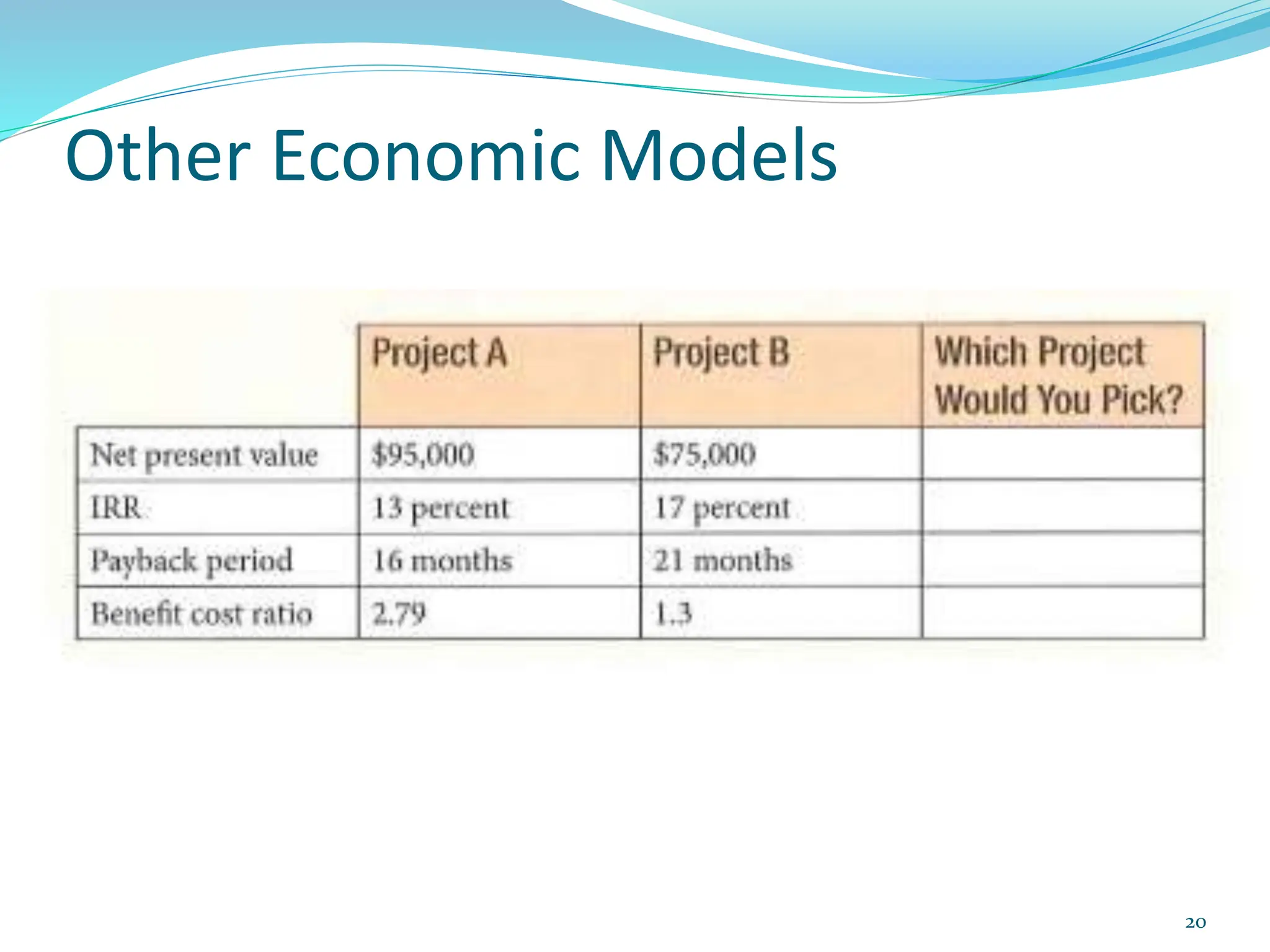 Other Economic Models
20
 