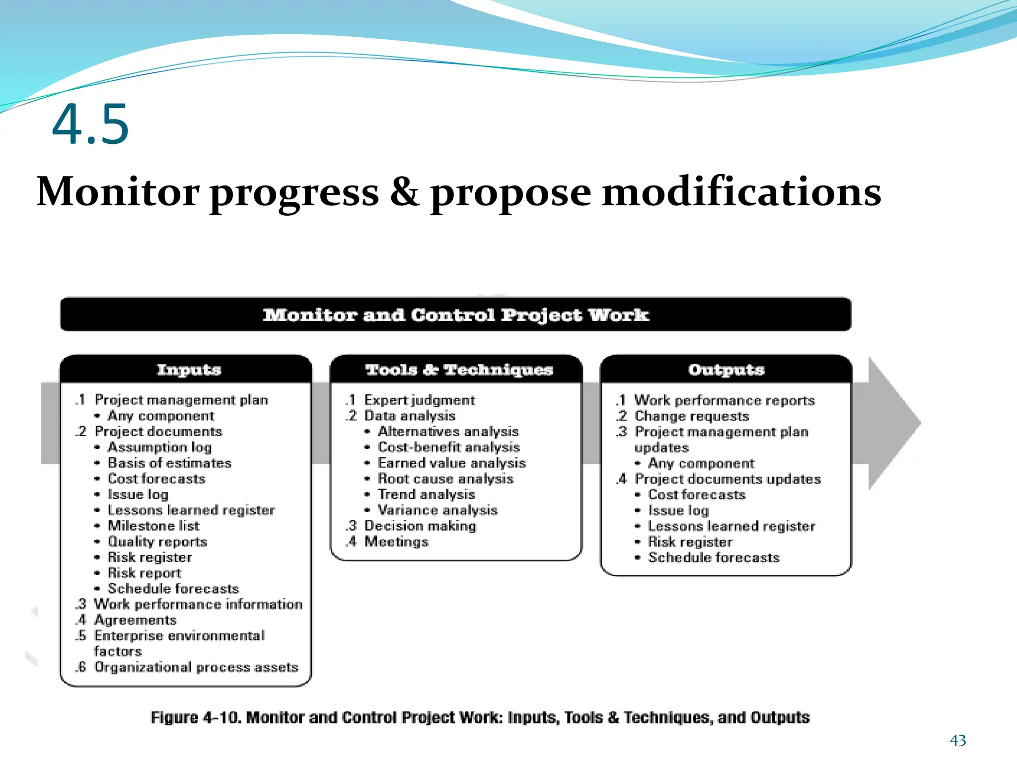 4.5
Monitor progress & propose modifications
43
 