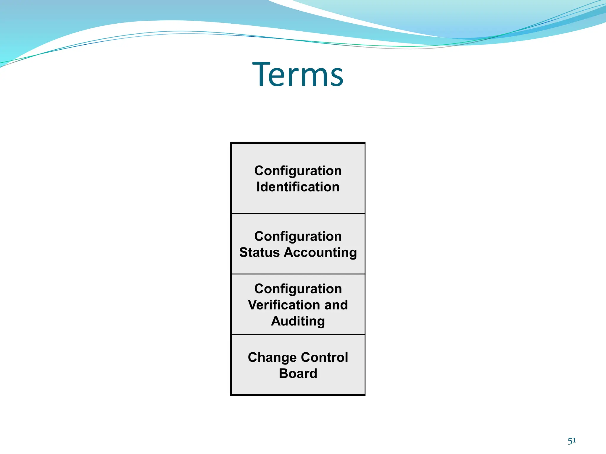 Terms
Configuration
Identification
Configuration
Status Accounting
Configuration
Verification and
Auditing
Change Control
Board
51
 