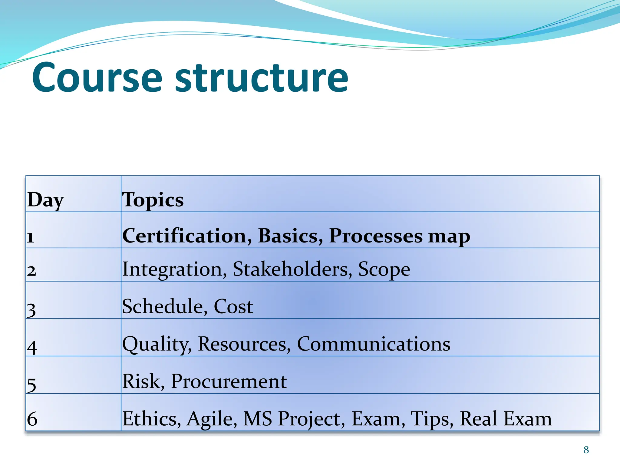 Course structure
Day Topics
1 Certification, Basics, Processes map
2 Integration, Stakeholders, Scope
3 Schedule, Cost
4 Quality, Resources, Communications
5 Risk, Procurement
6 Ethics, Agile, MS Project, Exam, Tips, Real Exam
8
 