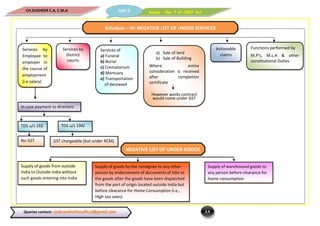 Supply – Sec 7 of CGST ActDAY 2CH.SUDHEER C.A, C.M.A
2.4Queries contact: vjabranchofsircoficai@gmail.com
Services by
Schedule – III: NEGATIVE LIST OF UNDER SERVICES
Services by
Employee to
employer in
the course of
employment
(i.e salary)
Services by
District
courts
Functions performed by
M.P’s, M.L.A & other
constitutional Duties
Services of
a) Funeral
b) Burial
c) Crematorium
d) Mortuary
e) Transportation
of deceased
a) Sale of land
b) Sale of Building
Where entire
consideration is received
after completion
certificate
However works contract
would come under GST
Actionable
claims
Supply of goods from outside
India to Outside India without
such goods entering into India
Supply of warehoused goods to
any person before clearance for
home consumption
Supply of goods by the consignee to any other
person by endorsement of documents of title to
the goods after the goods have been dispatched
from the port of origin located outside India but
before clearance for Home Consumption (i.e.,
High sea sales)
In case payment to directors
TDS u/s 192
No GST
TDS u/s 194J
GST chargeable (but under RCM)
NEGATIVE LIST OF UNDER GOODS
 