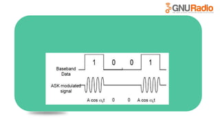 Software Defined Radio for Wireless Communication and Signal Processing ...