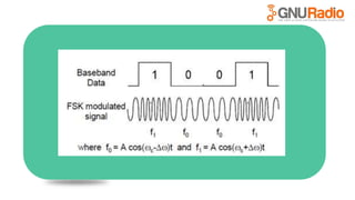Software Defined Radio for Wireless Communication and Signal Processing ...