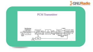 View of Software Defined Radio for Wireless Communication and Signal Processing ...