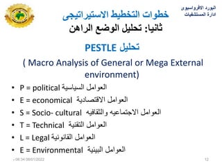 ‫االستيشاتيجي‬ ‫انتخطيط‬ ‫خطواث‬
‫ثانيا‬
:
‫انشاهن‬ ‫انوضع‬ ‫تحهيم‬
‫تحلٌل‬
PESTLE
( Macro Analysis of General or Mega External
environment)
• P = political ‫السٌاسٌة‬ ‫العوامل‬
• E = economical ‫االقتصادٌة‬ ‫العوامل‬
• S = Socio- cultural ‫العوامل‬
‫والثقافٌه‬ ‫االجتماعٌه‬
• T = Technical ‫التقنٌة‬ ‫العوامل‬
• L = Legal ‫القانونٌة‬ ‫العوامل‬
• E = Environmental ‫البٌئٌة‬ ‫العوامل‬
‫االفرواسٌوى‬ ‫البورد‬
‫المستشفٌات‬ ‫ادارة‬
08/01/2022
06:34
‫م‬ 12
 