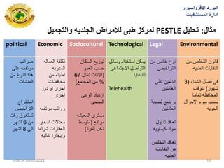 ‫يثال‬
:
‫تحهيم‬
PESTLE
‫وانتجًيم‬ ‫انجهذيه‬ ‫ناليشاض‬ ‫طبي‬ ‫نًشكز‬
political Economic Sociocultural Technological Legal Environmental
‫ضرائب‬
‫على‬ ‫مرتفعه‬
‫من‬ ‫النوع‬ ‫هذا‬
‫المنشات‬
‫استخراج‬
‫التراخٌص‬
‫وقت‬ ‫تستغرق‬
‫من‬
6
‫اشهر‬
‫الى‬
8
‫اشهر‬
‫تكلفة‬
‫العماله‬
‫المدربه‬
‫من‬ ‫اطباء‬
‫محافظات‬
‫دول‬ ‫او‬ ‫اخرى‬
‫اخرى‬
‫مرتفعه‬ ‫رواتب‬
‫اسعار‬ ‫معدالت‬
‫شراءا‬ ‫العقارات‬
‫عالٌه‬ ‫واٌجارا‬
‫السكان‬ ‫توزٌع‬
‫العمر‬ ‫حسب‬
(
‫االناث‬
‫تمثل‬
67
%
‫المجتمع‬ ‫من‬
)
‫ازدٌاد‬
‫الوعى‬
‫الصحى‬
‫المعٌشه‬ ‫مستوى‬
‫مرتفع‬
(
‫متوسط‬
‫الفرد‬ ‫دخل‬
)
‫وسائل‬ ‫استخدام‬ ‫ٌمكن‬
‫االجتماعى‬ ‫التواصل‬
‫للدعاٌا‬
Telehealth
‫من‬ ‫خاص‬ ‫نوع‬
‫التراخٌص‬
‫التأمٌن‬
‫على‬
‫العاملٌن‬
‫لصحة‬ ‫برنامج‬
‫العاملٌن‬
‫تداول‬ ‫تعاقد‬
‫كٌماوٌه‬ ‫مواد‬
‫التخلص‬ ‫تعاقد‬
‫النفاٌات‬ ‫من‬
‫الطبٌه‬
‫قانون‬
‫من‬ ‫التخلص‬
‫الطبٌه‬ ‫النفاٌات‬
‫الشتاء‬ ‫فصل‬ ‫فى‬
(
3
‫شهور‬
)
‫تتوقف‬
‫تماما‬ ‫المحافظه‬
‫االحوال‬ ‫سوء‬ ‫بسبب‬
‫الجوٌه‬
‫االفرواسٌوى‬ ‫البورد‬
‫المستشفٌات‬ ‫ادارة‬
08/01/2022
06:34
‫م‬ 19
 