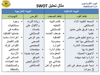 SWOT ‫تحهيم‬ ‫يثال‬
‫ٌه‬ ‫ار‬ ‫ال‬ ‫البٌئه‬ ‫لٌه‬ ‫الدا‬ ‫البٌئه‬
‫التهدٌدات‬ ‫الفرص‬ ‫الضعف‬ ‫نقاط‬ ‫القوه‬ ‫نقاط‬
•
‫وجود‬
‫مستشفٌات‬
‫فى‬ ‫منافسه‬
‫الفندقٌه‬ ‫خدمتها‬
•
‫مادٌه‬ ‫اغراءات‬
‫الفضل‬ ‫تقدم‬
‫لترك‬ ‫الكوادر‬
‫المستشفى‬
•
‫االزدٌاد‬
‫فى‬ ‫المستمر‬
‫العٌادات‬ ‫عدد‬
‫والمستشفٌات‬
‫بالمنطقه‬
•
‫التردد‬ ‫زٌادة‬
‫على‬ ‫واالقبال‬
‫خدمات‬
‫المستشفى‬
•
‫الوعى‬ ‫نمو‬
‫الصحى‬
‫المجتمعى‬
•
‫مجتمعات‬
‫جدٌدة‬ ‫عمرانٌه‬
•
‫الموقع‬
‫االستٌراتٌجى‬
‫للمستشفى‬
•
‫البنٌه‬ ‫تقادم‬
‫التحتٌه‬
‫للمستشفى‬
•
‫ضعف‬
‫الخدمه‬
‫الفندقٌه‬
•
‫محدودٌة‬
‫الموارد‬
•
‫ادارة‬ ‫نظام‬
‫المعلومات‬
‫وال‬ ‫قدٌم‬
‫مع‬ ‫ٌتماشى‬
‫الراهن‬ ‫الوضع‬
•
‫الداء‬ ‫الطٌبه‬ ‫السمعه‬
‫المستشفى‬
•
‫فرٌق‬ ‫وجود‬
‫متمٌز‬ ‫طبى‬
‫علمٌا‬
•
‫مستمر‬ ‫طبى‬ ‫تعلٌم‬ ‫برنامج‬
•
‫احد‬ ‫بها‬ ‫المستشفى‬
‫النادرة‬ ‫التخصصات‬
‫بها‬ ‫المنفردة‬
•
‫الحدٌثه‬ ‫االجهزة‬
•
‫مهتمه‬ ‫واعٌه‬ ‫ادارة‬
‫بالتطوٌر‬
•
‫اخر‬ ‫فى‬ ‫صفر‬ ‫عدوى‬ ‫نسبة‬
3
‫سنوات‬
‫االفرواسٌوى‬ ‫البورد‬
‫المستشفٌات‬ ‫ادارة‬
08/01/2022
06:34
‫م‬ 22
 