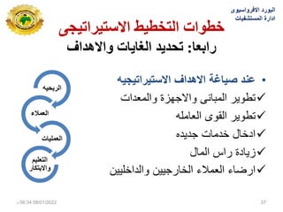 •
‫ٌه‬ ٌ‫االستٌرات‬ ‫االهداف‬ ‫صٌاغة‬ ‫عند‬

‫والمعدات‬ ‫واالجهزة‬ ‫المبانى‬ ‫تطوٌر‬

‫العامله‬ ‫القوى‬ ‫تطوٌر‬

‫جدٌده‬ ‫خدمات‬ ‫ادخال‬

‫المال‬ ‫راس‬ ‫زٌادة‬

‫والداخلٌٌن‬ ‫الخارجٌٌن‬ ‫العمالء‬ ‫ارضاء‬
‫االستيشاتيجي‬ ‫انتخطيط‬ ‫خطواث‬
‫سابعا‬
:
‫واالهذاف‬ ‫انغاياث‬ ‫تحذيذ‬
‫االفرواسٌوى‬ ‫البورد‬
‫المستشفٌات‬ ‫ادارة‬
08/01/2022
06:34
‫م‬ 37
‫الربحٌه‬
‫العمالل‬
‫العملٌات‬
‫التعلٌم‬
‫واالبتكار‬
 