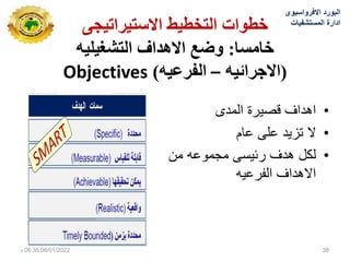 ‫االستيشاتيجي‬ ‫انتخطيط‬ ‫خطواث‬
‫خايسا‬
:
‫وضع‬
‫انتشغيهيه‬ ‫االهذاف‬
(
‫االجشائيه‬
–
‫انفشعيه‬
)
Objectives
•
‫المدى‬ ‫قصٌرة‬ ‫اهداف‬
•
‫عام‬ ‫على‬ ‫تزٌد‬ ‫ال‬
•
‫من‬ ‫مجموعه‬ ‫رئٌسى‬ ‫هدف‬ ‫لكل‬
‫الفرعٌه‬ ‫االهداف‬
‫االفرواسٌوى‬ ‫البورد‬
‫المستشفٌات‬ ‫ادارة‬
08/01/2022
06:35
‫م‬ 38
 