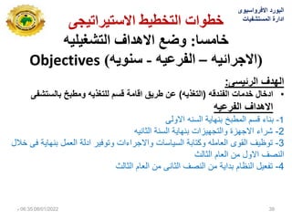 ‫االستيشاتيجي‬ ‫انتخطيط‬ ‫خطواث‬
‫خايسا‬
:
‫وضع‬
‫انتشغيهيه‬ ‫االهذاف‬
(
‫االجشائيه‬
–
‫انفشعيه‬
-
‫سنويه‬
)
Objectives
‫االفرواسٌوى‬ ‫البورد‬
‫المستشفٌات‬ ‫ادارة‬
‫الرئٌسى‬ ‫الهدف‬
:
•
‫الفندقه‬ ‫دمات‬ ‫ال‬ ‫اد‬
(
‫التدتٌه‬
)
‫بالستشفى‬ ‫ومطبخ‬ ‫للتدتٌه‬ ‫قسم‬ ‫اقامة‬ ‫طرٌق‬ ‫عن‬
‫الفرعٌه‬ ‫االهداف‬
1
-
‫االولى‬ ‫السنه‬ ‫بنهاٌة‬ ‫المطبخ‬ ‫قسم‬ ‫بناء‬
2
-
‫الثانٌه‬ ‫السنة‬ ‫بنهاٌة‬ ‫والتجهٌزات‬ ‫االجهزة‬ ‫شراء‬
3
-
‫خالل‬ ‫فى‬ ‫بنهاٌة‬ ‫العمل‬ ‫ادلة‬ ‫وتوفٌر‬ ‫واالجراءات‬ ‫السٌاسات‬ ‫وكتابة‬ ‫العامله‬ ‫القوى‬ ‫توظٌف‬
‫الثالث‬ ‫العام‬ ‫من‬ ‫االول‬ ‫النصف‬
4
-
‫الثالث‬ ‫العام‬ ‫من‬ ‫الثانى‬ ‫النصف‬ ‫من‬ ‫بداٌة‬ ‫النظام‬ ‫تفعٌل‬
08/01/2022
06:35
‫م‬ 39
 