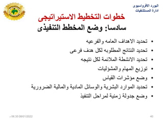 ‫االستيشاتيجي‬ ‫انتخطيط‬ ‫خطواث‬
‫سادسا‬
:
‫انتنفيزى‬ ‫انًخطط‬ ‫وضع‬
•
‫االهداف‬ ‫تحدٌد‬
‫والفرعٌه‬ ‫العامه‬
•
‫لكل‬ ‫المطلوبه‬ ‫النتائج‬ ‫تحدٌد‬
‫فرعى‬ ‫هدف‬
•
‫لكل‬ ‫المالئمة‬ ‫االنشطة‬ ‫تحدٌد‬
‫نتٌجه‬
•
‫توزٌع‬
‫المهام‬
‫والمشؤلٌات‬
•
‫القٌاس‬ ‫مؤشرات‬ ‫وضع‬
•
‫الضرورٌة‬ ‫والمالٌة‬ ‫المادٌة‬ ‫والوسائل‬ ‫البشرٌة‬ ‫الموارد‬ ‫تحدٌد‬
•
‫لمراحل‬ ‫زمنٌة‬ ‫جدولة‬ ‫وضع‬
‫التنفٌذ‬
‫االفرواسٌوى‬ ‫البورد‬
‫المستشفٌات‬ ‫ادارة‬
08/01/2022
06:35
‫م‬ 40
 