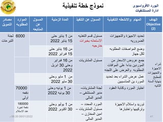 ‫تنفيزيت‬ ‫خطت‬ ‫نًورج‬
‫الهدف‬
Objective
(2)
‫المهام‬
‫التنفٌتٌة‬ ‫واالنشطه‬
‫التنفٌت‬ ‫عن‬ ‫المسؤل‬
‫الزمنٌة‬ ‫المدة‬
‫المسؤل‬
‫عن‬
‫المتابعه‬
‫الموارد‬
‫المطلوبه‬
‫مصادر‬
‫التموٌل‬
‫شراء‬
‫االجهزة‬
‫والتجهٌزات‬
‫للمطبخ‬
‫السنة‬ ‫بنهاٌة‬
‫الثانٌه‬
‫تحدٌد‬
‫والتجهٌزات‬ ‫االجهزة‬
‫الضرورٌه‬
‫التغذٌه‬ ‫قسم‬ ‫مسئول‬
‫بخبرات‬ ‫االستعانه‬
‫خارجٌه‬
‫من‬
1
‫حتى‬ ‫ٌناٌر‬
15
‫ٌناٌر‬
2022
6000
‫لجنة‬
‫التبرعات‬
‫المطلوبه‬ ‫المواصفات‬ ‫وضع‬
‫جهاز‬ ‫لكل‬
‫من‬
16
‫حتى‬ ‫ٌناٌر‬
15
‫فبراٌر‬
2022
‫جمع‬
‫من‬ ‫االسعار‬ ‫عروض‬
‫الموافات‬ ‫على‬ ‫بناءا‬ ‫الموردٌن‬
‫اللجنه‬ ‫على‬ ‫والعرض‬ ‫المطلوبه‬
‫المشترٌات‬ ‫مسئول‬
‫من‬
16
‫فبراٌر‬
‫وحتى‬
30
‫ابرٌل‬
2022
‫تحدٌد‬ ‫بعد‬ ‫الشراء‬ ‫عرض‬ ‫عمل‬
‫المناسببٌن‬ ‫ٌن‬ ‫المورد‬
‫من‬
1
‫وحتى‬ ‫ماٌو‬
30
‫ماٌو‬
2022
‫العقود‬ ‫وكتابة‬ ‫المورد‬ ‫اختٌار‬
‫المشترٌات‬ ‫لجنة‬
-
‫المستشفى‬ ‫مدٌر‬
–
‫المالى‬ ‫المدٌر‬
‫من‬
1
‫وحتى‬ ‫ٌونٌه‬
30
‫ٌونٌه‬
2022
70000
‫دفعه‬
‫اولى‬
‫االجهزة‬ ‫واستالم‬ ‫تورٌد‬
‫واختبارها‬ ‫وتركٌبها‬
‫المحدد‬ ‫المورد‬
–
‫المشترٌات‬ ‫مسئول‬
–
‫المخازن‬ ‫امٌن‬
–
‫المالى‬ ‫المدٌر‬
‫من‬
1
‫وحتى‬ ‫ٌولٌو‬
30
‫اكتوبر‬
2022
180000
‫اخٌرة‬ ‫دفعة‬
‫االستالم‬ ‫عند‬
‫االفرواسٌوى‬ ‫البورد‬
‫المستشفٌات‬ ‫ادارة‬
08/01/2022
06:35
‫م‬ 41
 