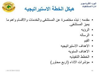 ‫االستيشاتيجيه‬ ‫انخطت‬ ‫هيكم‬
•
‫مقدمه‬
:
‫ما‬ ‫واهم‬ ‫واالقسام‬ ‫والخدمات‬ ‫المستشفى‬ ‫عن‬ ‫مختصرة‬ ‫نبذه‬
‫المستشفى‬ ‫ٌمٌز‬
.
•
‫الرؤٌه‬
•
‫الرساله‬
•
‫القٌم‬
•
‫االستٌراتٌجٌه‬ ‫االهداف‬
•
‫السنوٌه‬ ‫االهداف‬
•
‫التنفٌذٌه‬ ‫الخطط‬
•
‫االداء‬ ‫مؤشرات‬
(
‫محاور‬ ‫اربع‬
)
08/01/2022
06:35
‫م‬ 48
‫االفرواسٌوى‬ ‫البورد‬
‫المستشفٌات‬ ‫ادارة‬
 