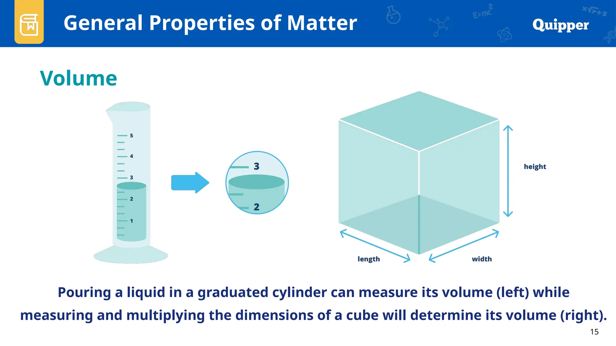 15
General Properties of Matter
Pouring a liquid in a graduated cylinder can measure its volume (left) while
measuring and multiplying the dimensions of a cube will determine its volume (right).
Volume
 