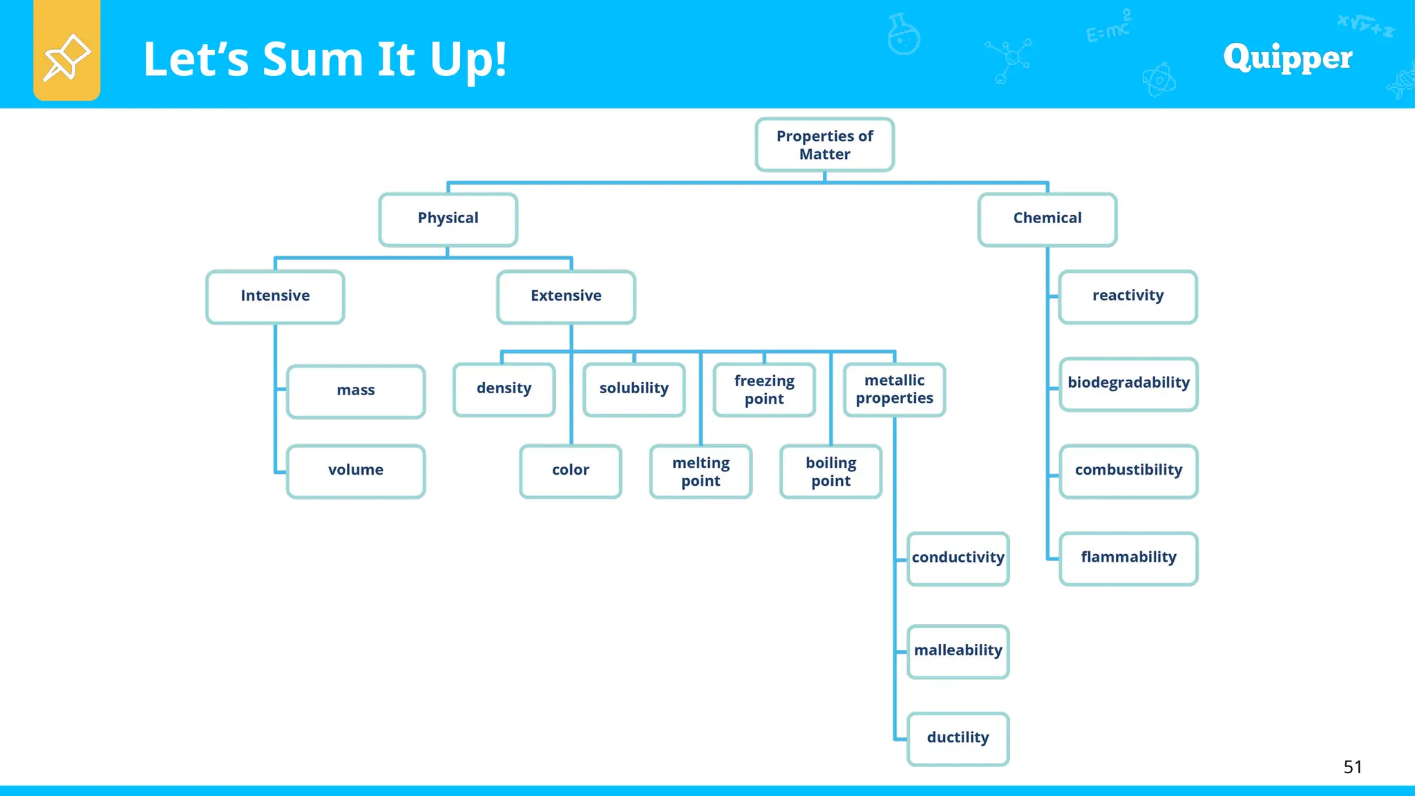 Let’s Sum It Up!
51
 