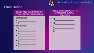 Activating Prior Knowledge
Enumeration
TOOLS AND EQUIPMENT IN
COMPUTER PROGRAMMING
• HARDWARE
• C__________________
• D__________________
• SOFTWARE
• I__________________
• C__________________
• V__________________
• R__________________
• C__________________
• D__________________
• P__________________
• B__________________
TOOLS AND EQUIPMENT IN
COMPUTER SYSTEM
SERVICING
• H______________
• D______________
• C______________
• C______________
 
