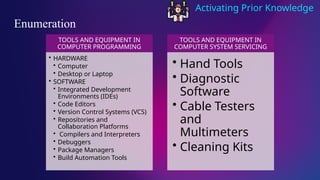Activating Prior Knowledge
Enumeration
TOOLS AND EQUIPMENT IN
COMPUTER PROGRAMMING
• HARDWARE
• Computer
• Desktop or Laptop
• SOFTWARE
• Integrated Development
Environments (IDEs)
• Code Editors
• Version Control Systems (VCS)
• Repositories and
Collaboration Platforms
• Compilers and Interpreters
• Debuggers
• Package Managers
• Build Automation Tools
TOOLS AND EQUIPMENT IN
COMPUTER SYSTEM SERVICING
• Hand Tools
• Diagnostic
Software
• Cable Testers
and
Multimeters
• Cleaning Kits
 