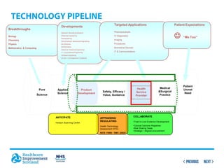 speakers – horizon scanning 2025 – medicines... Parallel Session 3.1.4 Emerging Technologies - Horizon Scanning | PPTX
