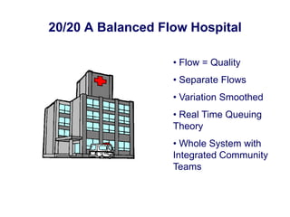 20/20 A Balanced Flow Hospital

                   • Flow = Quality
                   • Separate Flows
                   • Variation Smoothed
                   • Real Time Queuing
                   Theory
                   • Whole System with
                   Integrated Community
                   Teams
 