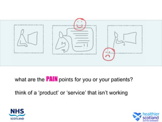 what are the PAIN points for you or your patients?

think of a ‘product’ or ‘service’ that isn’t working
 