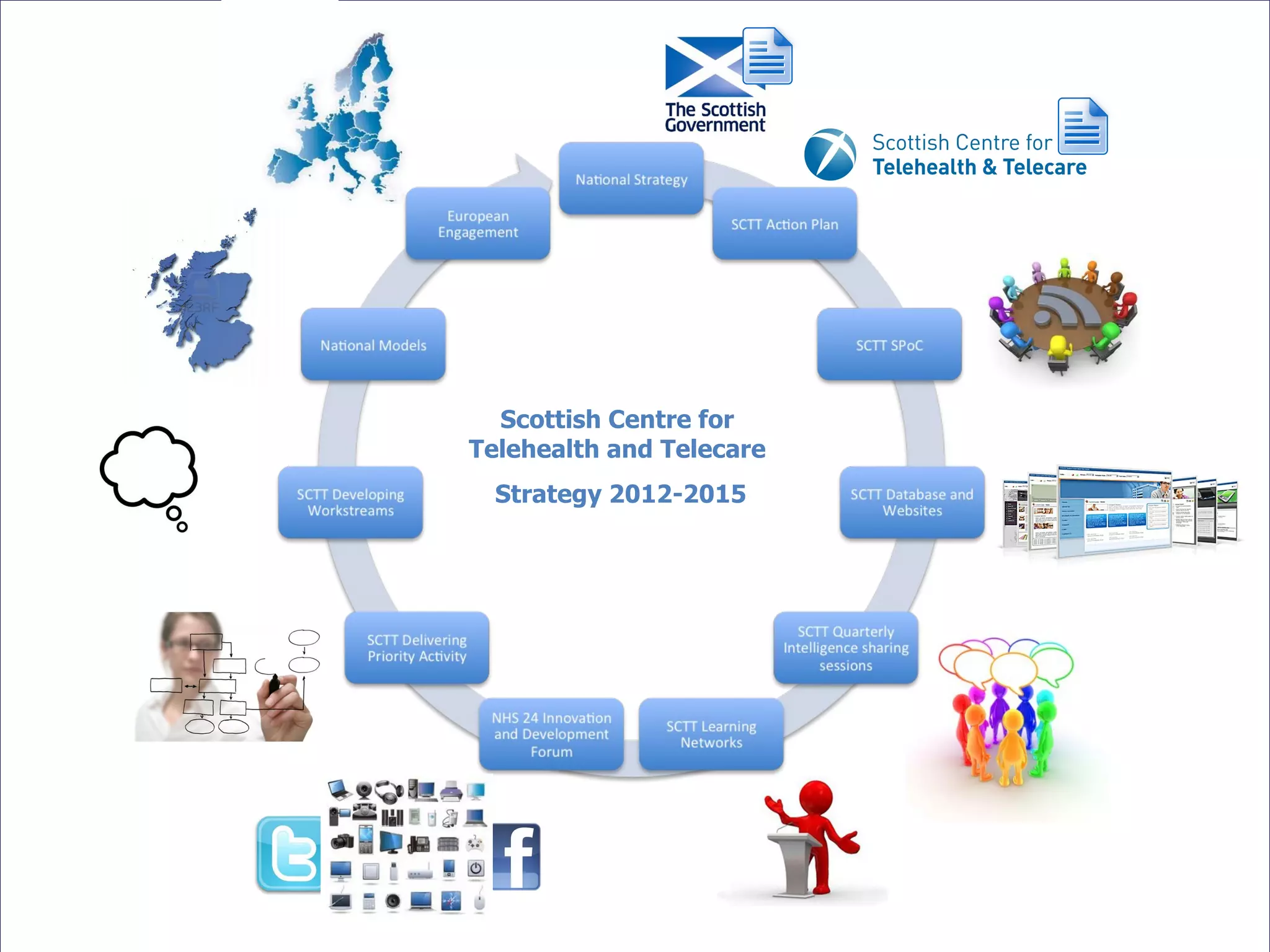 Scottish Centre for
Telehealth and Telecare
  Strategy 2012-2015
 