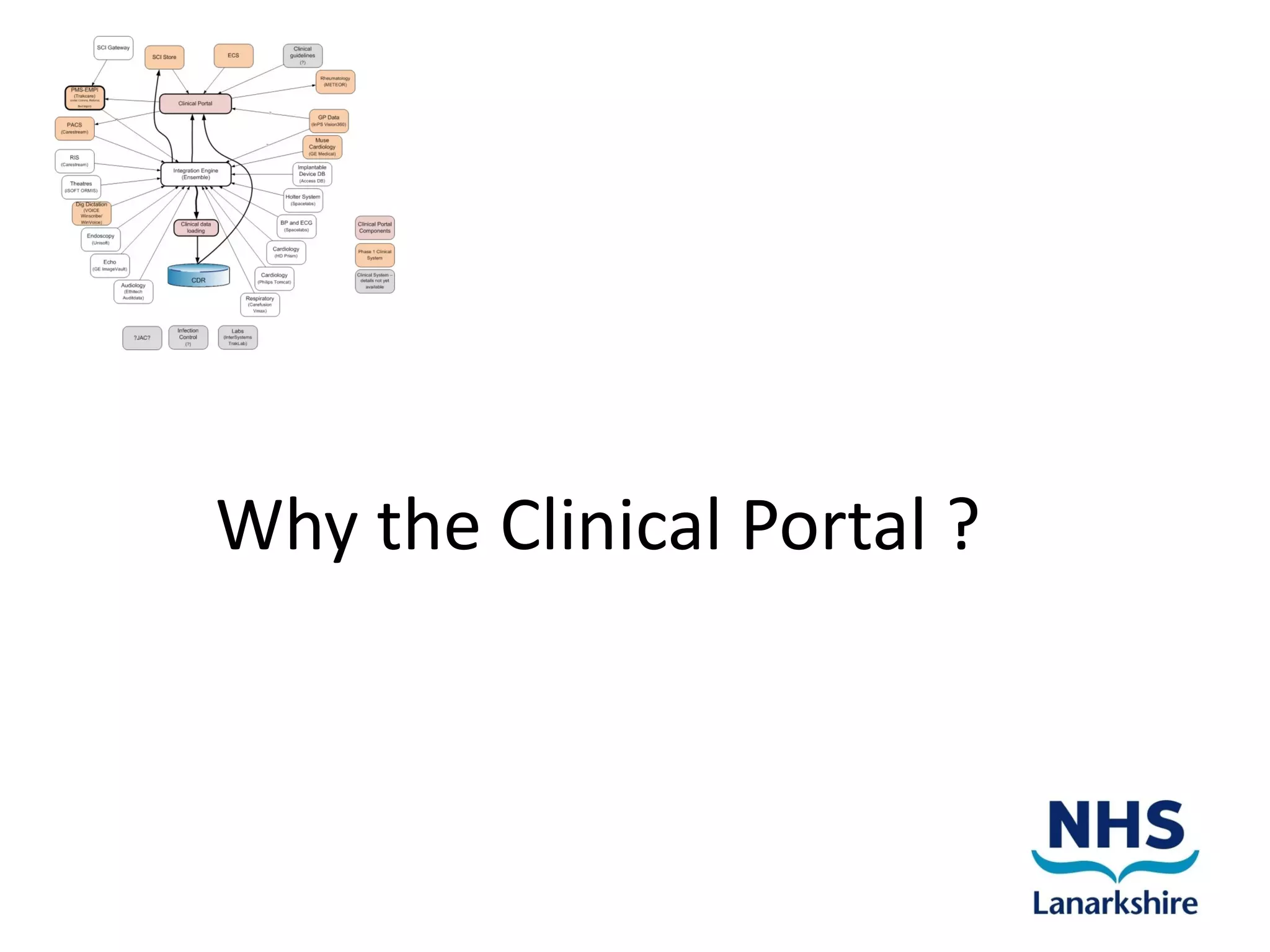 Why the Clinical Portal ?
 