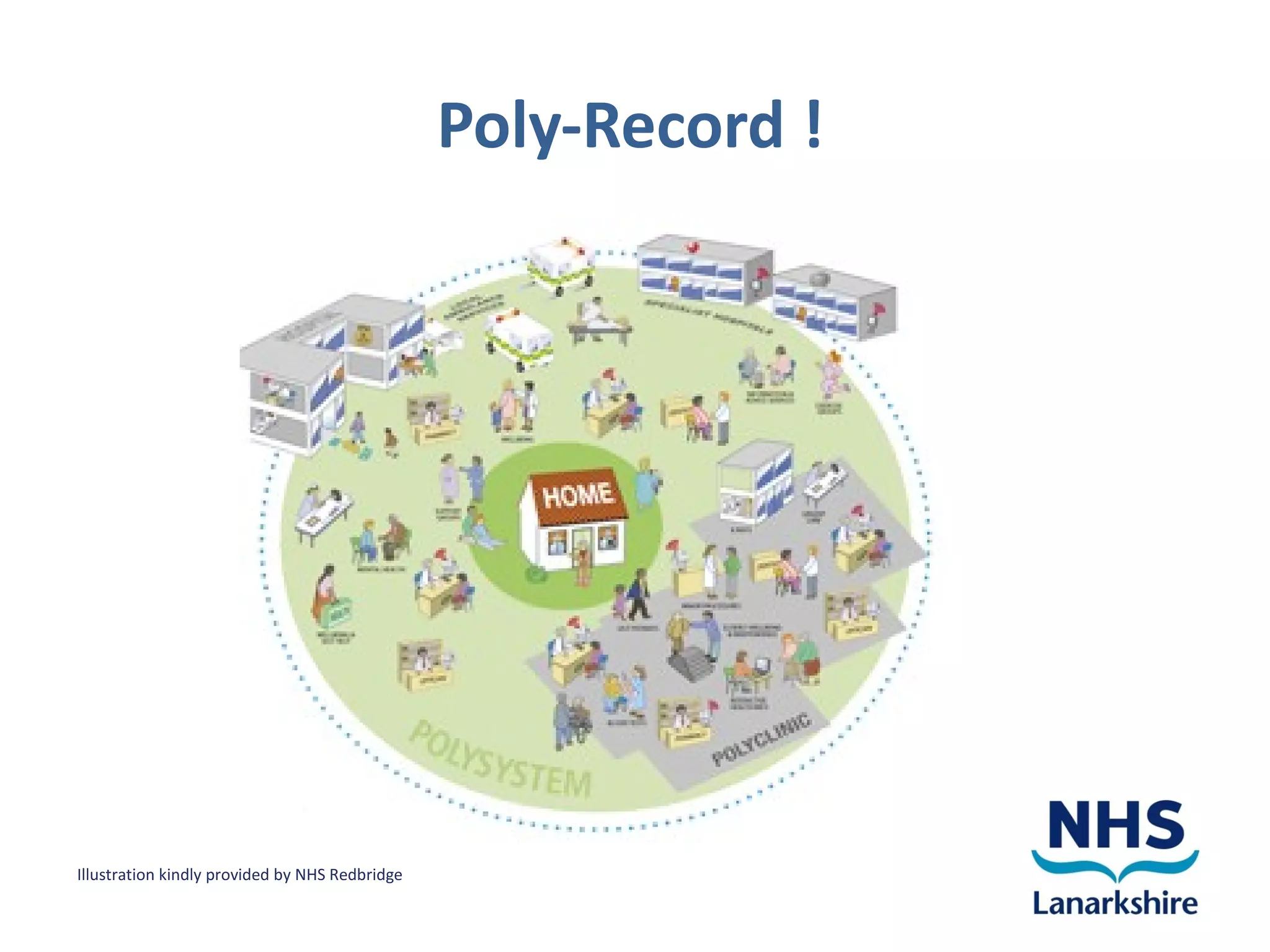 Poly-Record !




Illustration kindly provided by NHS Redbridge
 