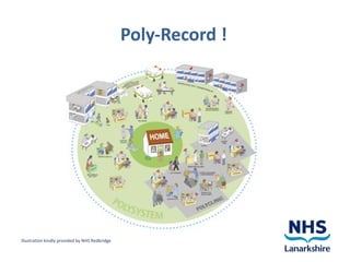 Poly-Record !




Illustration kindly provided by NHS Redbridge
 