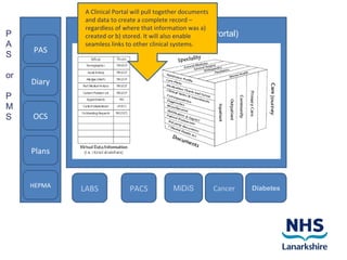 A Clinical Portal will pull together documents
              and data to create a complete record –
              regardless of where that information was a)
P             created Presentation layer (Clinical
                       or b) stored. It will also enable       Portal)
A             seamless links to other clinical systems.
     PAS
S

or
     Diary
P
M
S    OCS



     Plans


     HEPMA
             LABS             PACS            MiDiS            Cancer    Diabetes
 